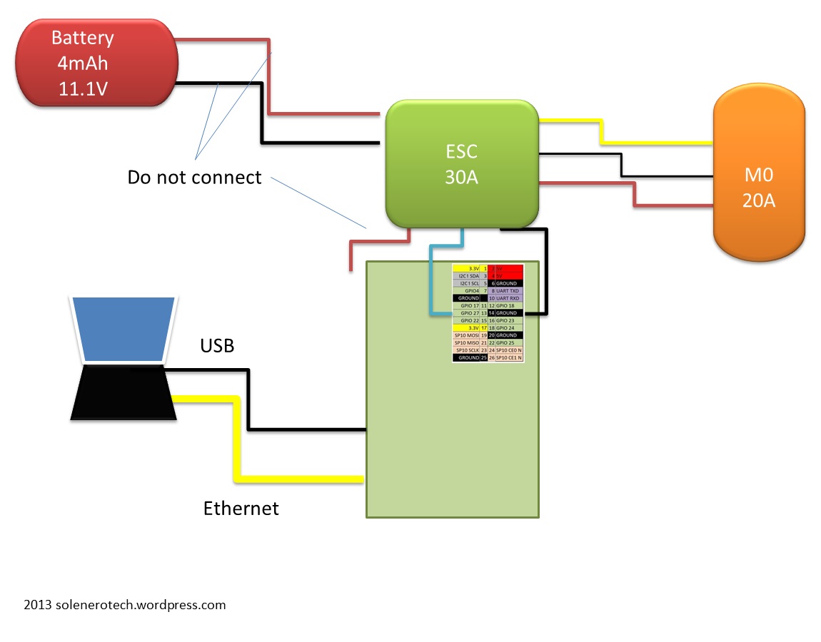 How to Use DC Motors on the Raspberry Pi - Circuit Basics